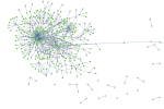 Network graph diagram